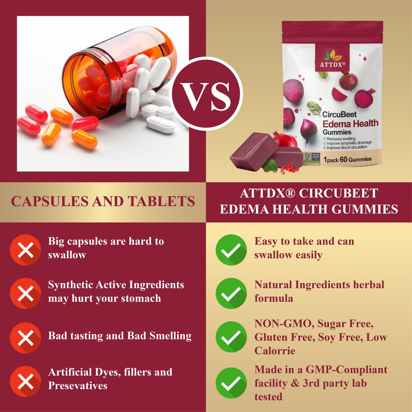 ATTDX® CircuBeet Edema Health Gummies