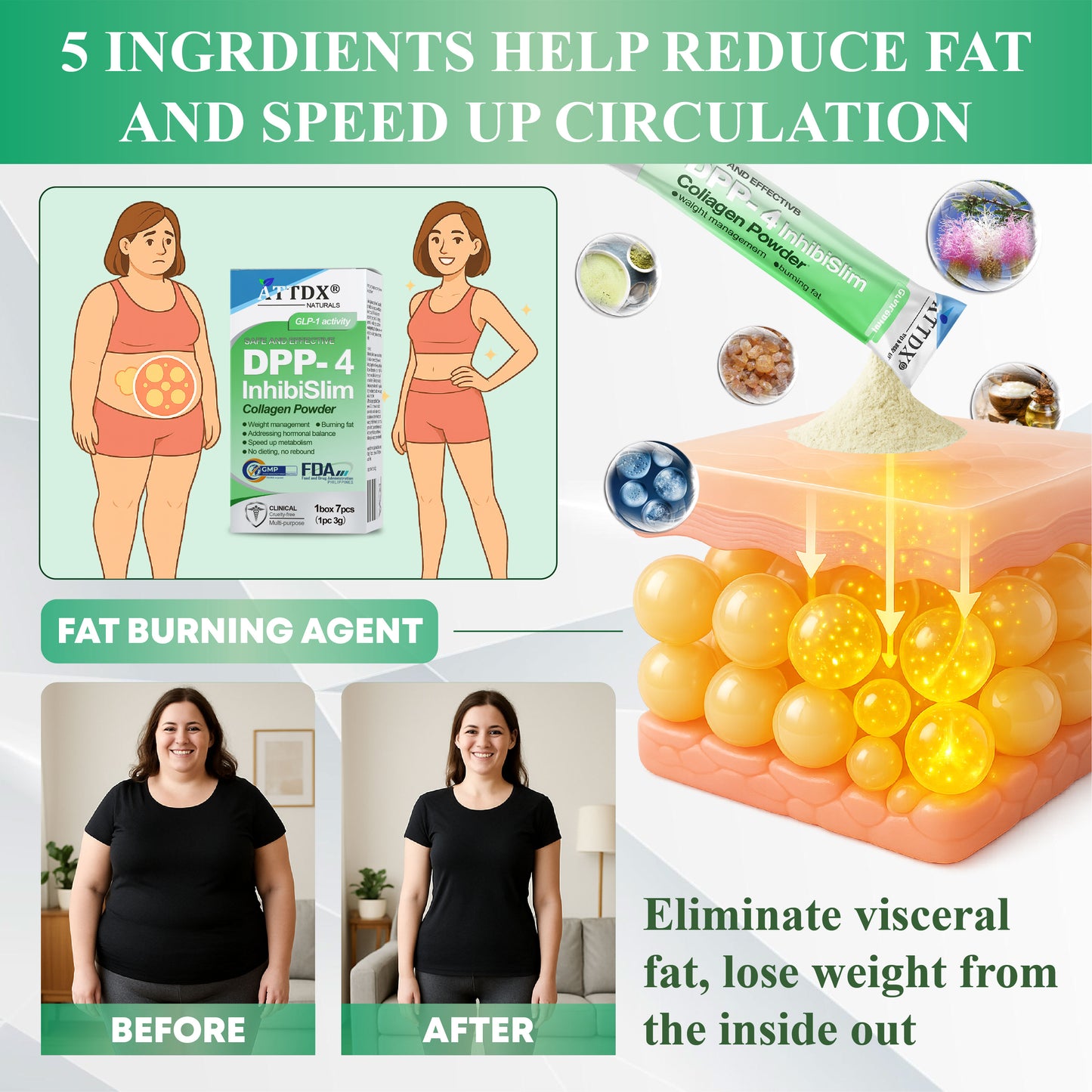 ATTDX® DPP-4 InhibiSlim Collagen Powder