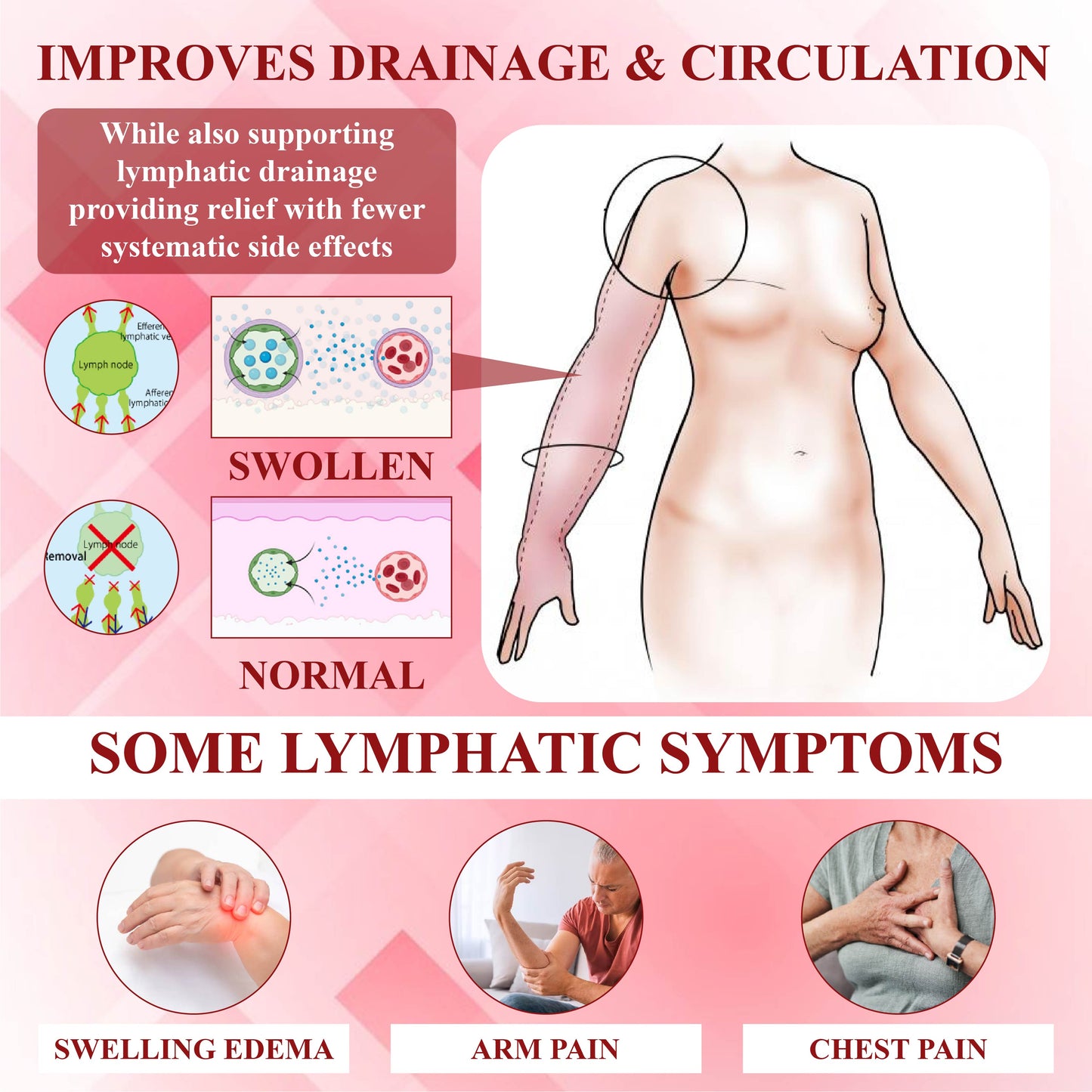 ATTDX® EdemaSupport Lymphatic Drainage Massage Cream 2