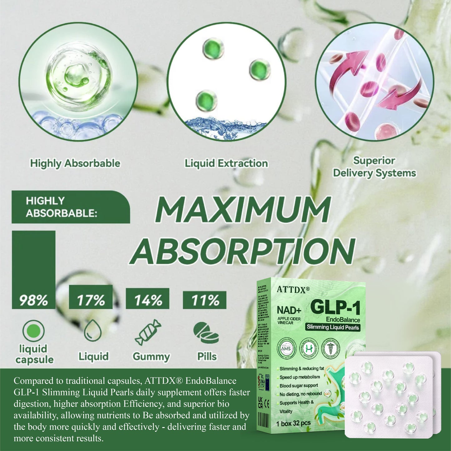 ATTDX® EndoBalance GLP-1 Slimming Liquid Pearls