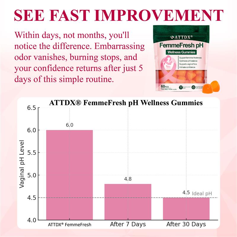 ATTDX® FemmeFresh pH Wellness Gummies