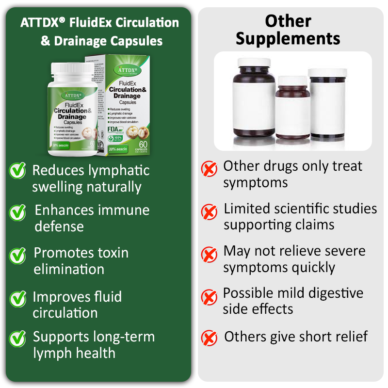 ATTDX® FluidEx Circulation & Drainage Capsules