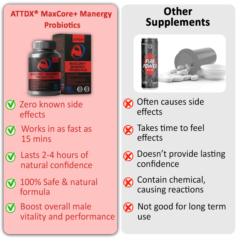 ATTDX® MaxCore+ Manergy Probiotics