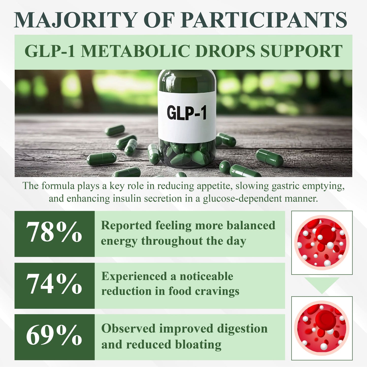 ATTDX® SlimBalance GLP-1 Metabolic Drops