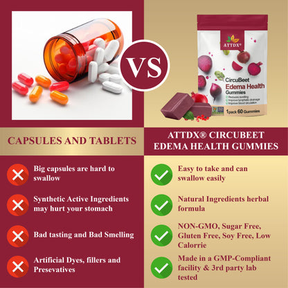 ATTDX® CircuBeet Edema Health Gummies