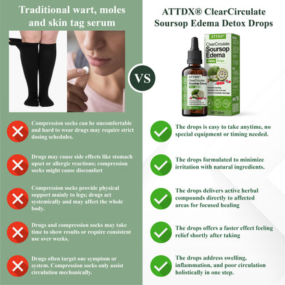 ATTDX® ClearCirculate Soursop Edema Detox Drops