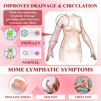 ATTDX® EdemaSupport Lymphatic Drainage Massage Cream 2