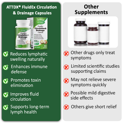ATTDX® FluidEx Circulation & Drainage Capsules