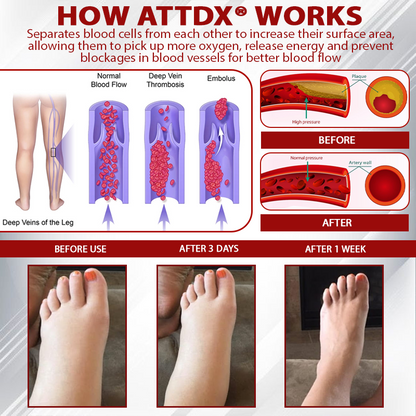 ATTDX® CircuBeet Edema Health Gummies