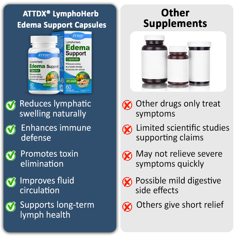 ATTDX LymphoHerb Edema Support Capsules abi07 1