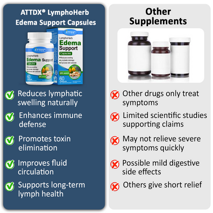 ATTDX® LymphoHerb Edema Support Capsules