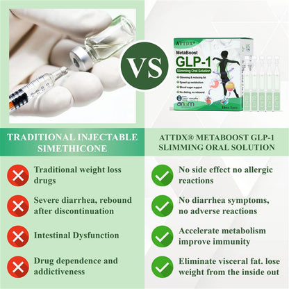 ATTDX® MetaBoost GLP-1 Slimming Oral Solution 2
