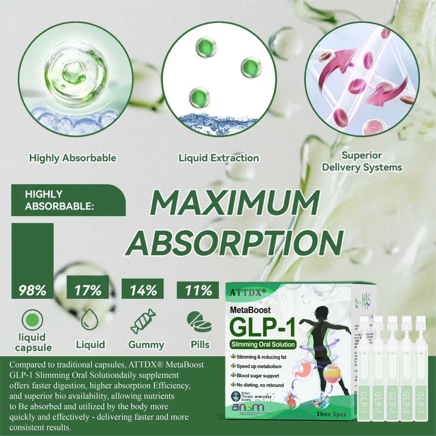 ATTDX® MetaBoost GLP-1 Slimming Oral Solution 2