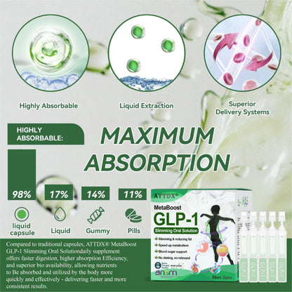 ATTDX® MetaBoost GLP-1 Slimming Oral Solution 2