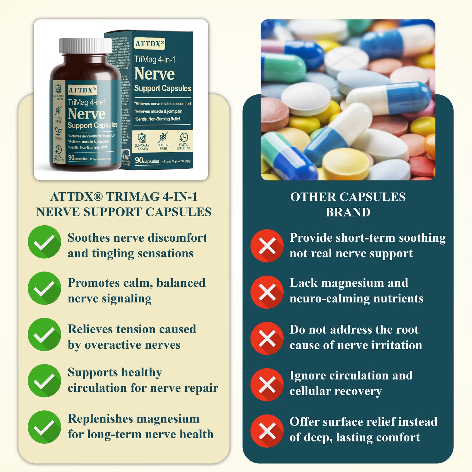 ATTDX® TriMag 4-in-1 Nerve Support Capsules image ATTDX® TriMag 4-in-1 Nerve Support Capsules